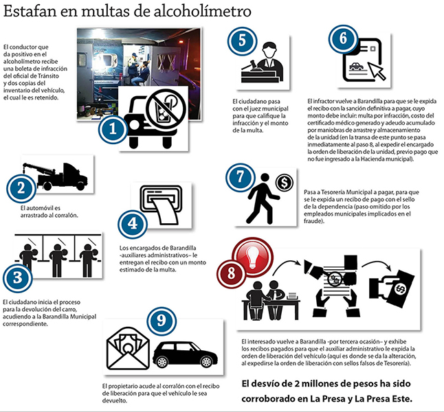 infográfico Alcohol B