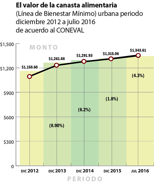 graficas canasta 2