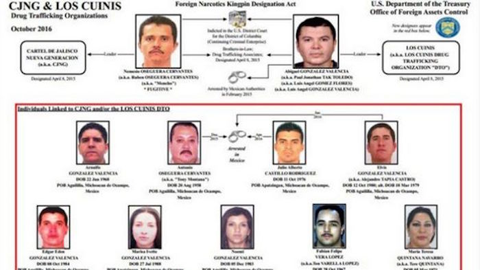La SHCP presenta denuncia ante la PGR para desmantelar red de lavado de dinero del CJNG Nemesio-oseguera-cervaantes-1920-4