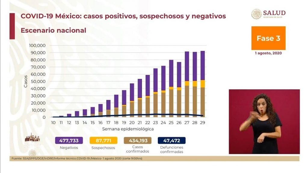 Fallecen Mexicanos M S Por Covid Semanario Zeta