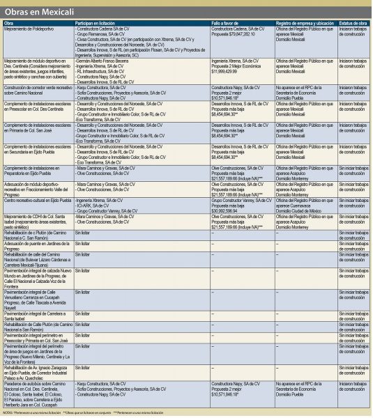 Zeta Retrasos Opacidad Y Favoritismo En Licitaciones Del