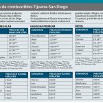 Tabla-gasolina-e1555888066251.jpg