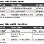 Tabla-gasolina2.jpg
