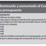congreso-bc-incrementa-presupuesto-mxli-7b.jpg