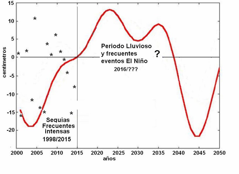 lluviaspronostico1.jpg