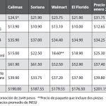 lopezobradorzonaeconomica43c.jpg