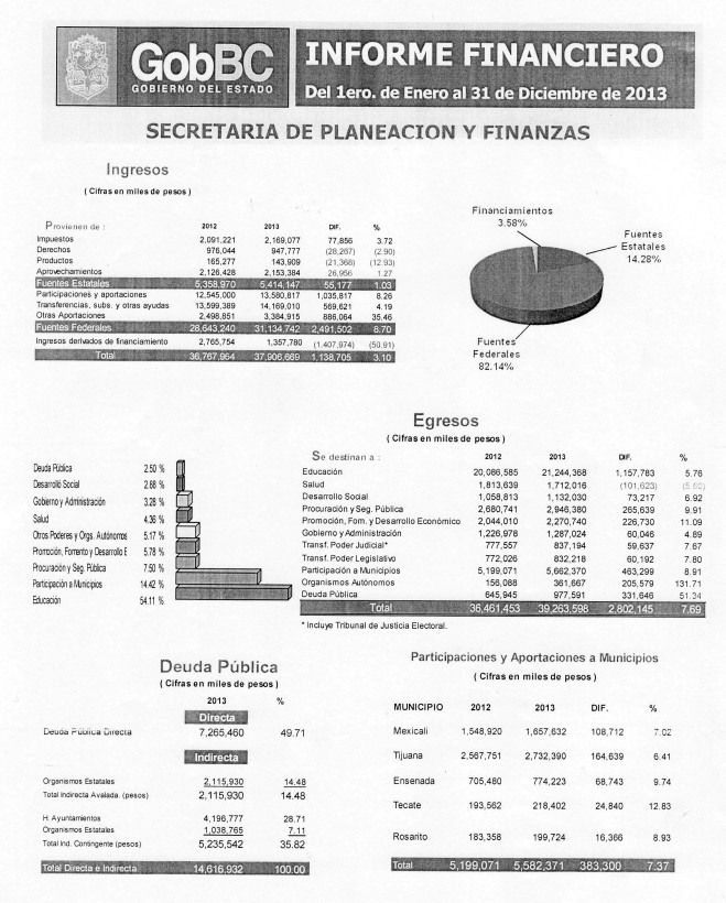 Dos Estados Financieros