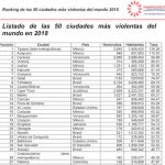 violenciamundial50ciudades1b.jpg