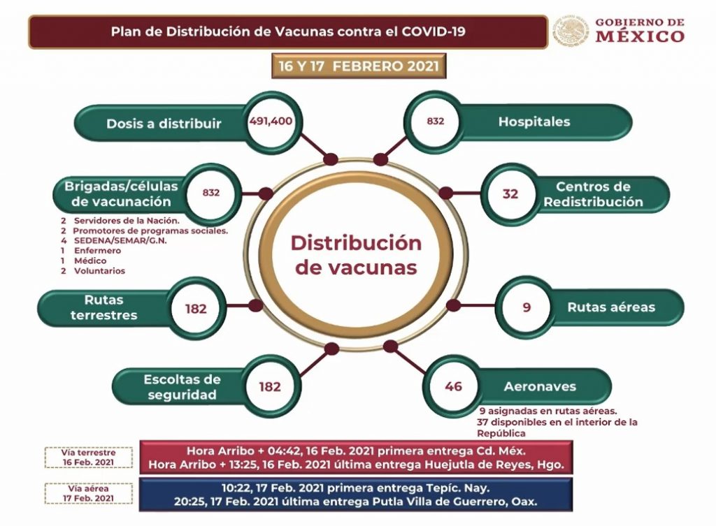 Avanza 10% vacunación de adultos mayores en México - Semanario ZETA