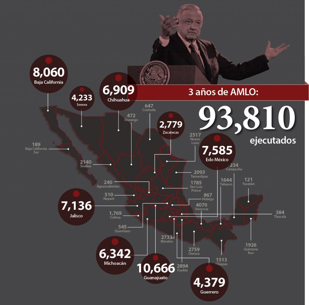 3 Años De Amlo 93810 Ejecutados Semanario Zeta 7452