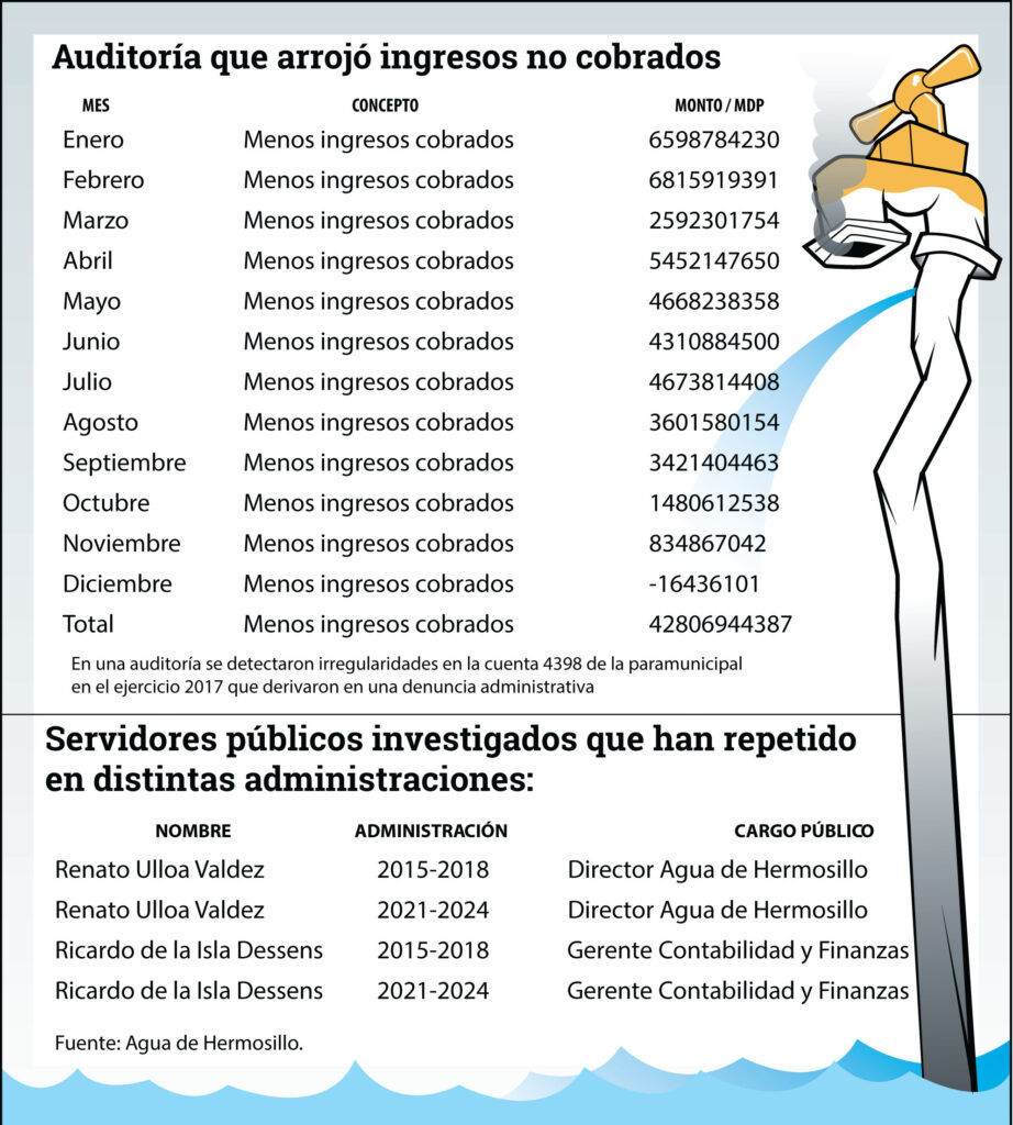 maestría Corrupto corrupción depositos de agua potable leroy merlin  Inicialmente Cuota de admisión grupo