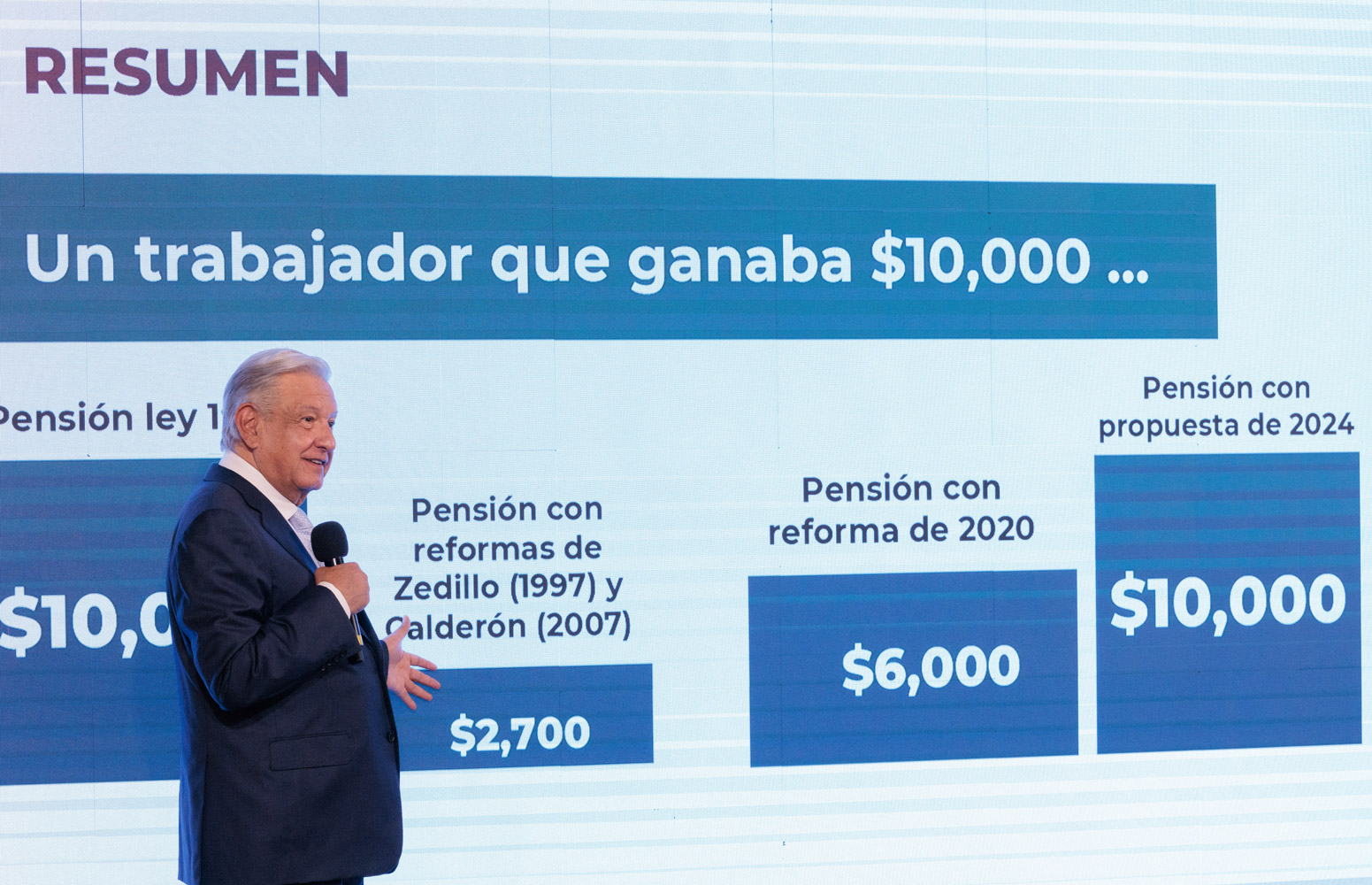 Con Veda Electoral Amlo Celebrará Con Informe Creación Del Fondo De Pensiones Para El 1570