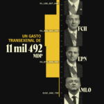 3_efos_sexenios_monto