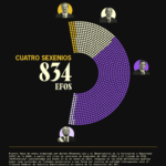 4_efos_por_sexenio